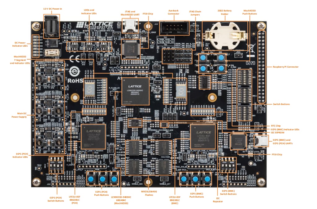 Lattice Semiconductor Sentry Demonstrationsboard